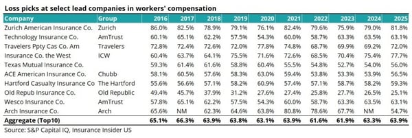 2025_loss_picks_img6