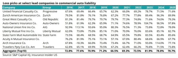2025_loss_picks_img8
