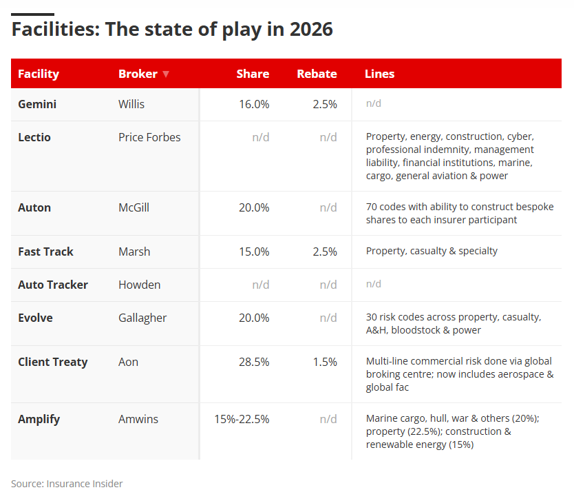 Facilities - The state of play in 2026