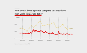 ILS trends to watch after Monte Carlo