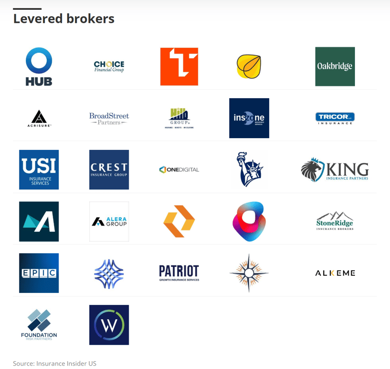 Levered Brokers
