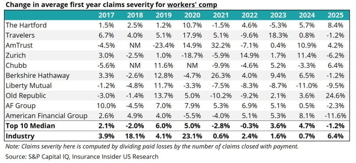 US workers comp 3