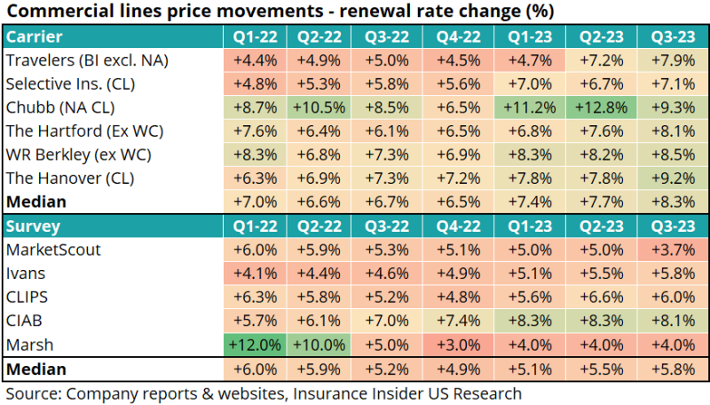 static.insuranceinsider-Feb-17-2026-12-13-12-3861-PM