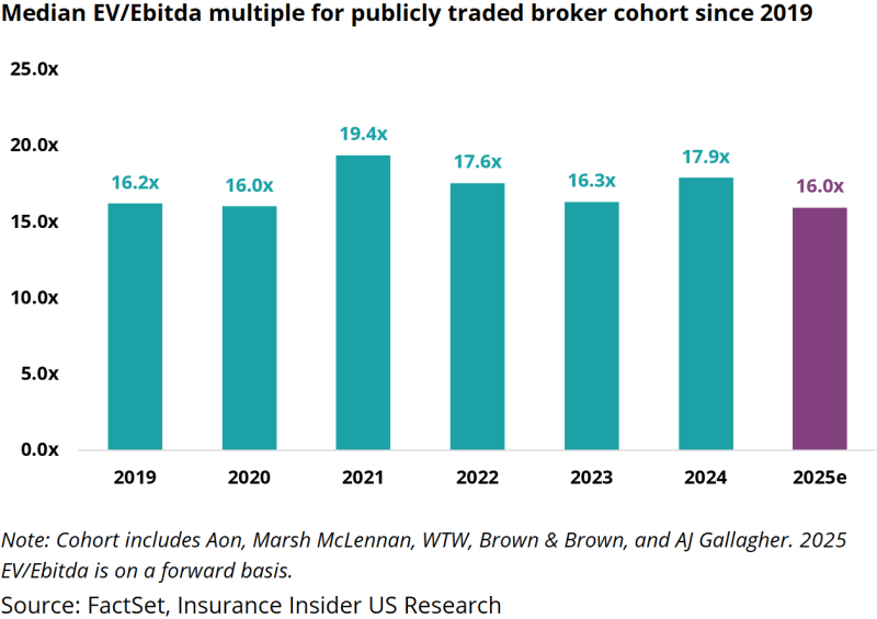 static.insuranceinsider-Feb-17-2026-12-15-35-7547-PM